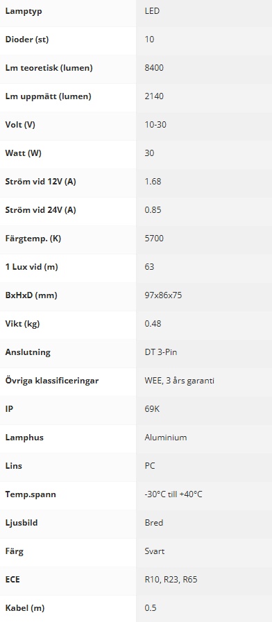BriodLights Arbetslampa 8400 lumen
