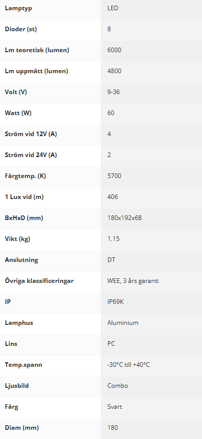 BriodLights Statum 7" Extraljus