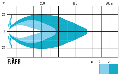 LED Extraljus NBB Alpha 225