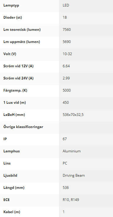 Nordeye extraljusramp Bar