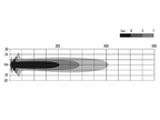 NBB Alpha 230 Pro LED extraljusramp