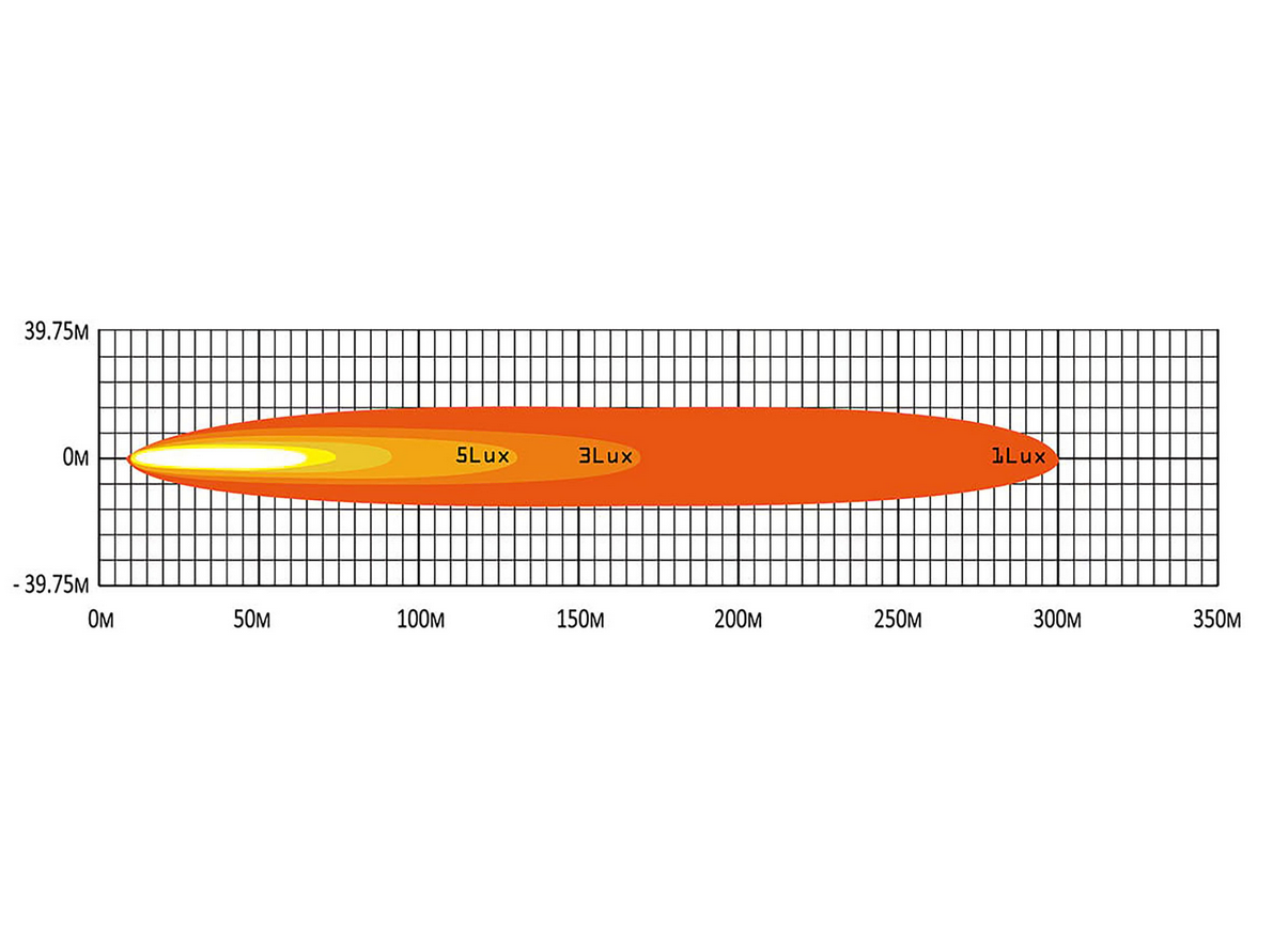 BriodLights Edge 224 Extraljusramp